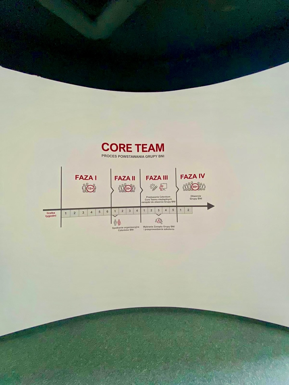 dotMedia Branding wnętrz BNI i CC Katowice 2