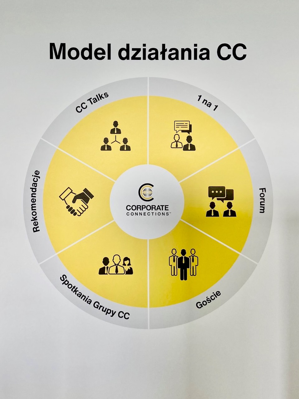 dotMedia Branding BNI i CC Katowice 8 - grafiki ścienne do biur